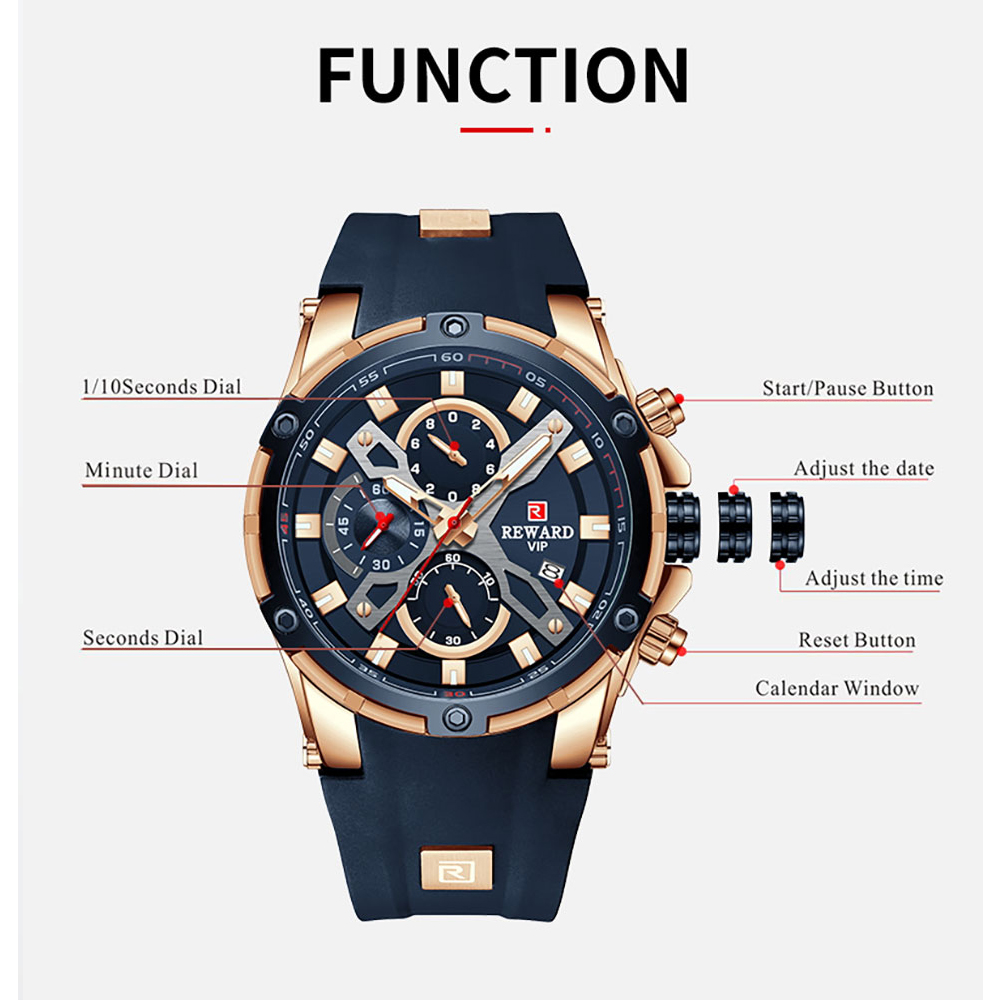 2023 جديد مكافأة رجالي ساعات ا - مراجعة Luxury Watch Zone وسعره